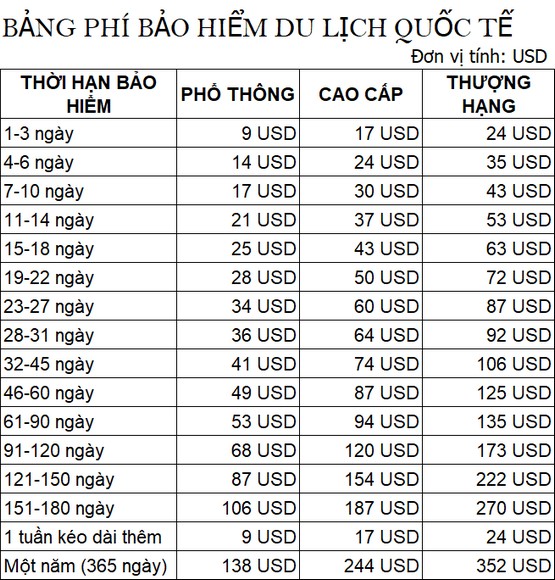  So sánh các hạng gói bảo hiểm du lịch quốc tế